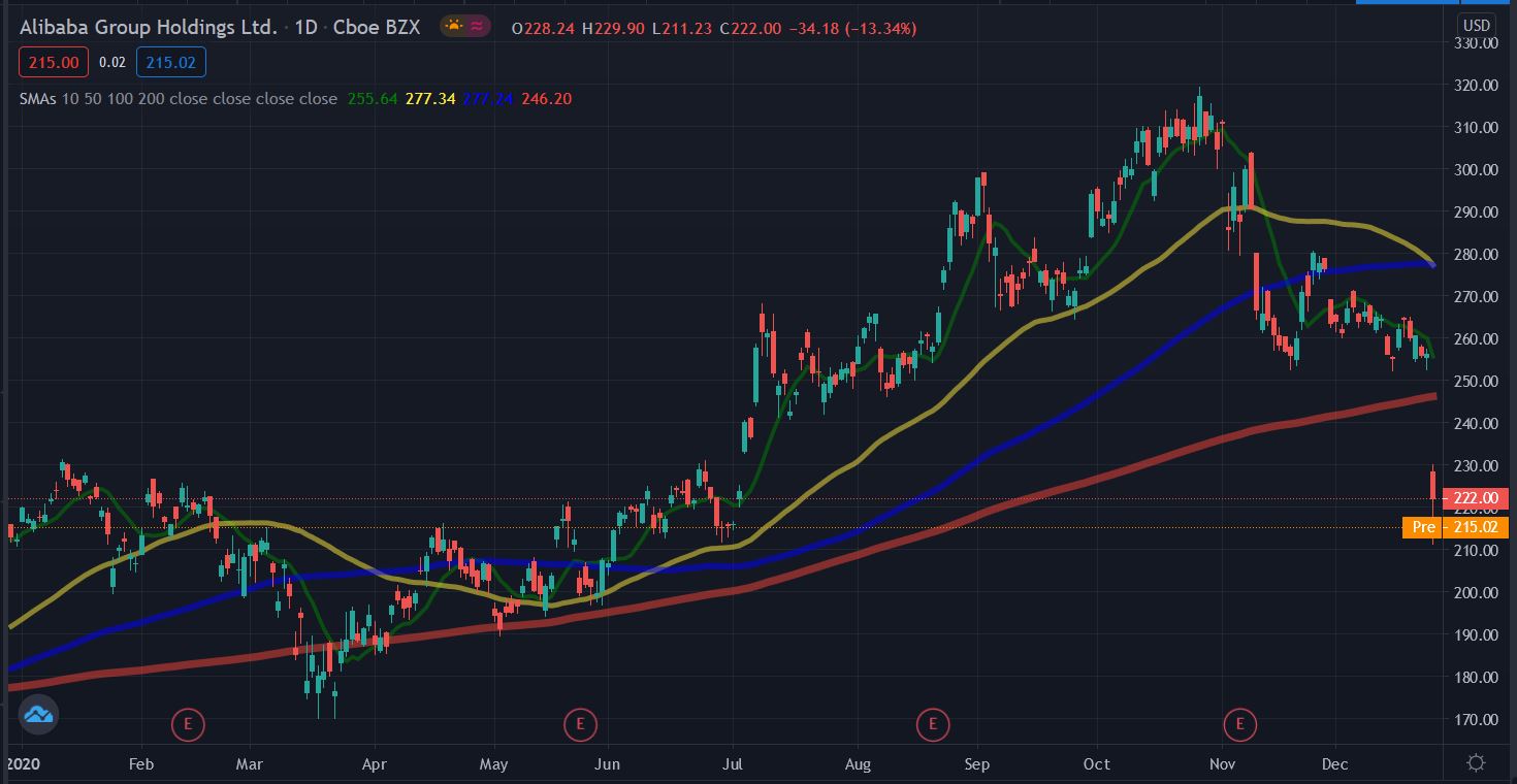 Big hit for Alibaba