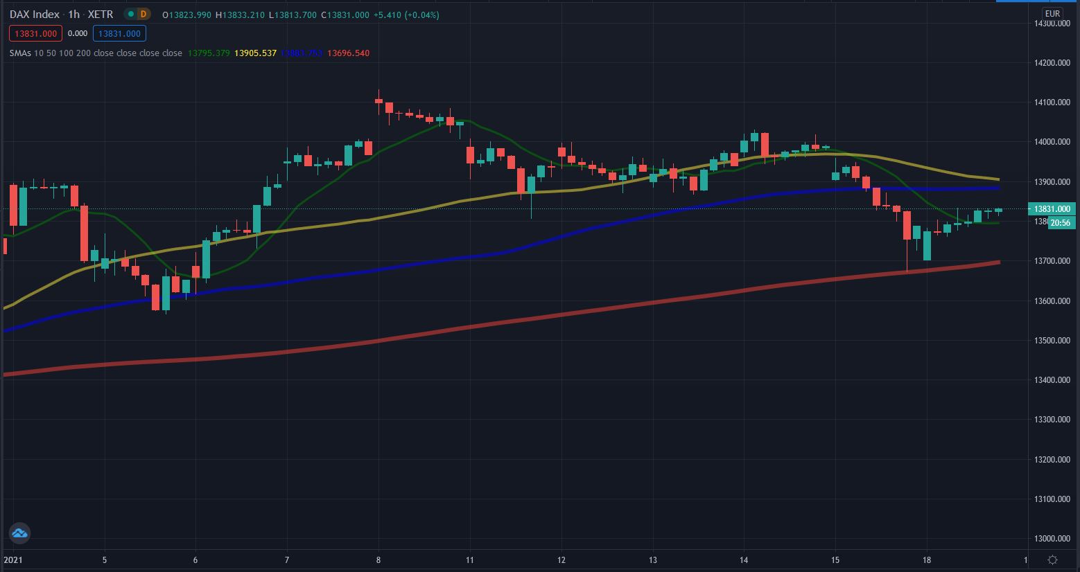 Warning for the ECB