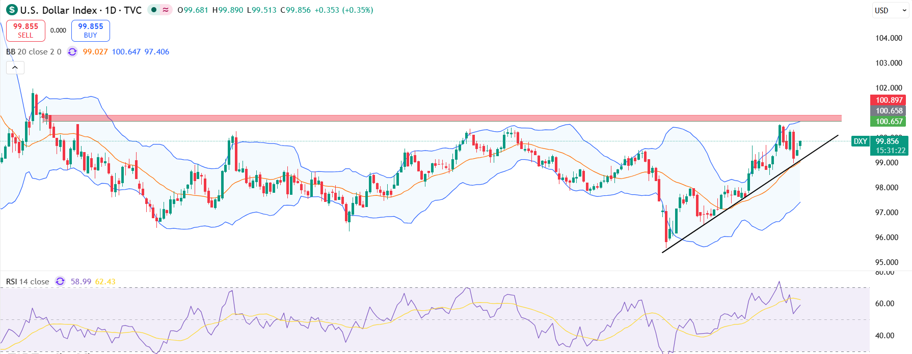 DXY