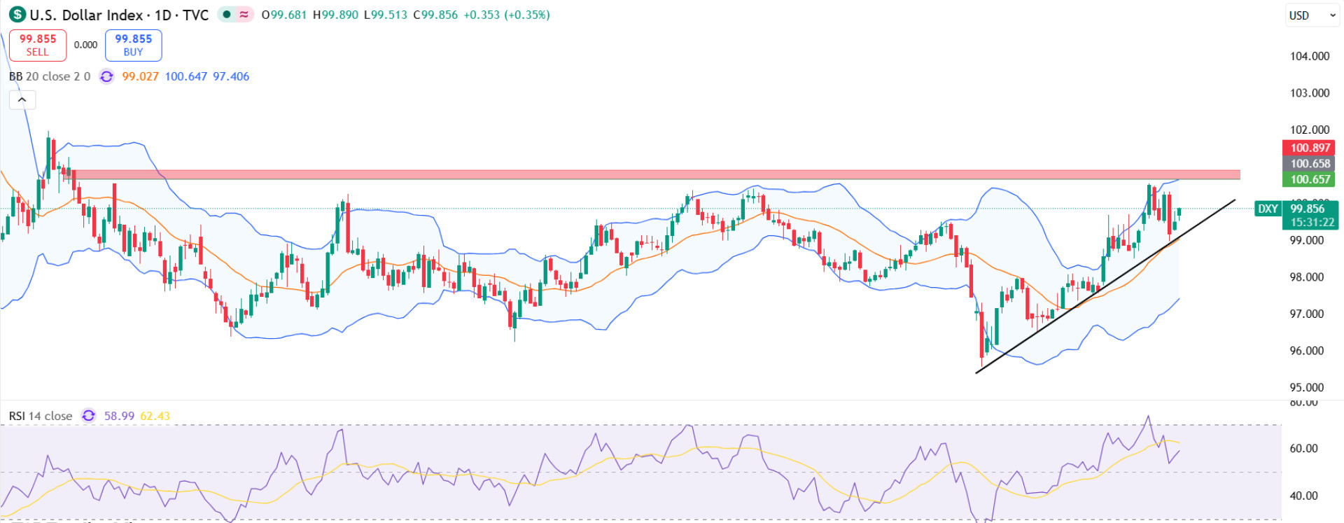DXY DXY