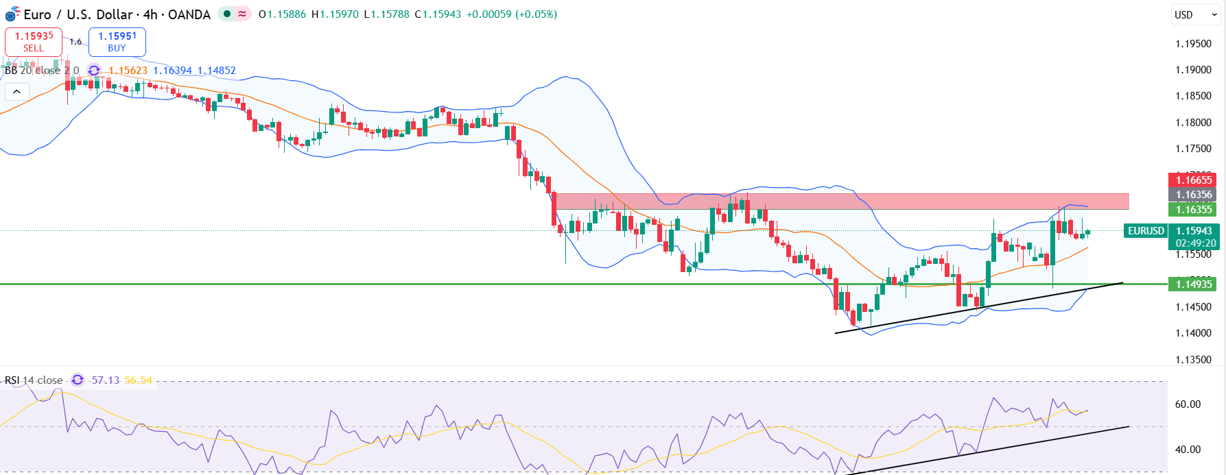 eurusd