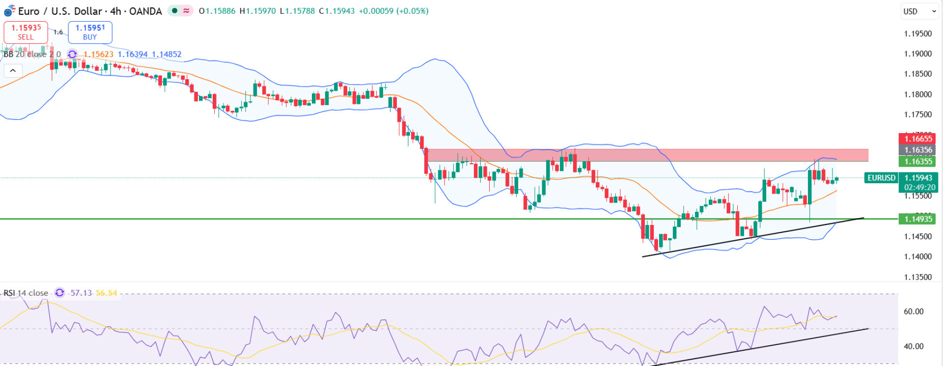 eurusd eurusd