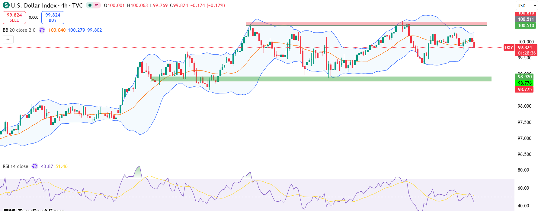 DXY