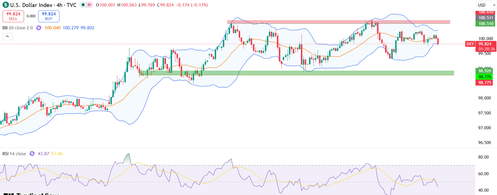 DXY DXY