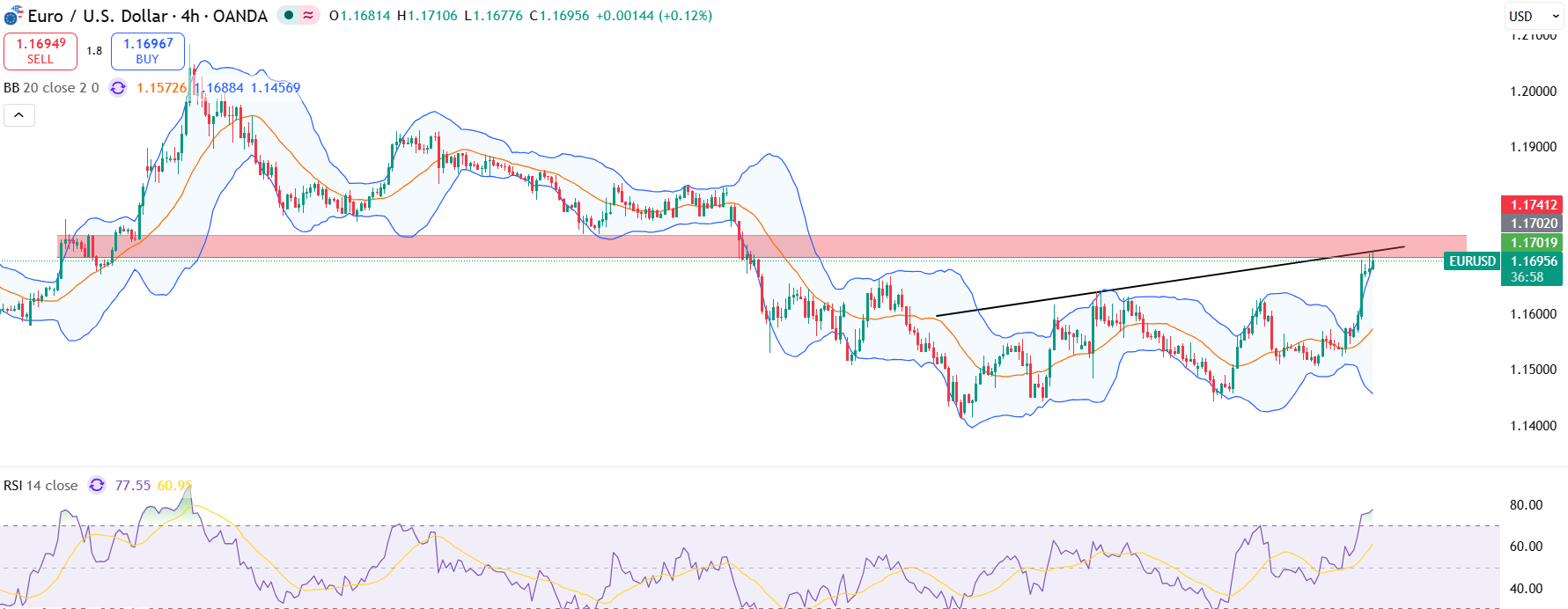 eurusd