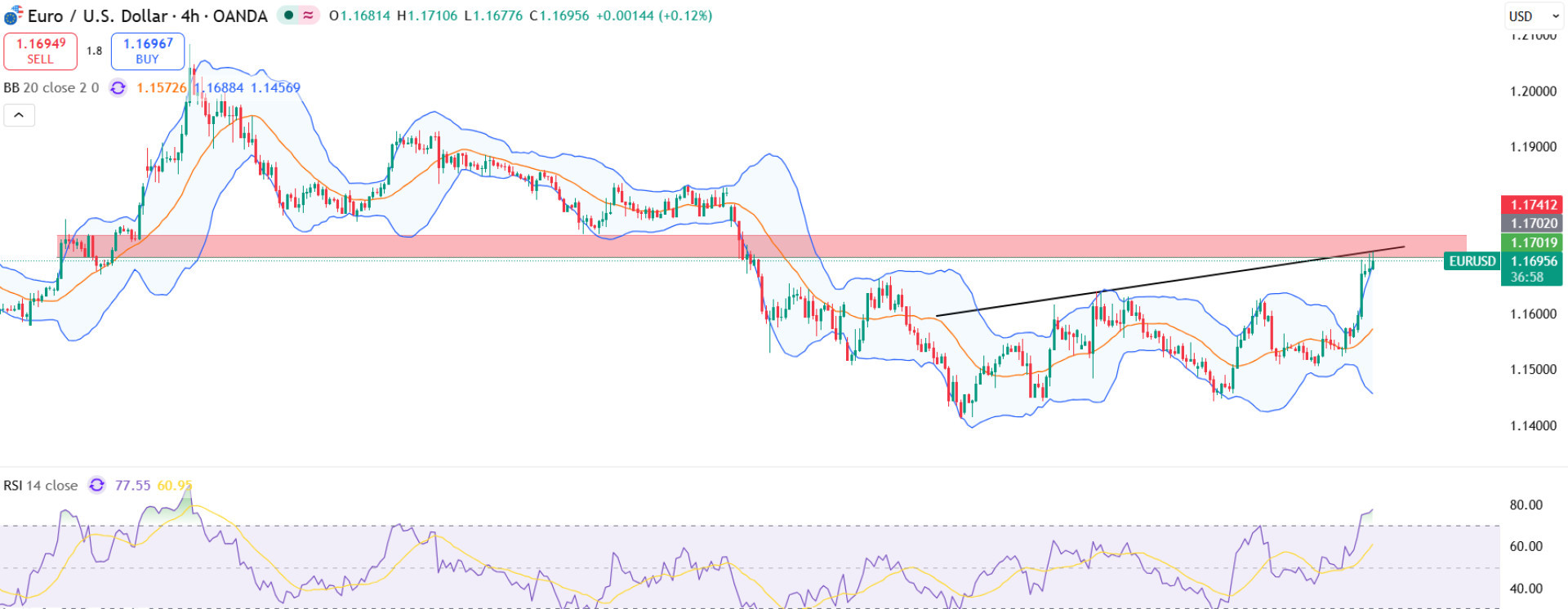 eurusd eurusd