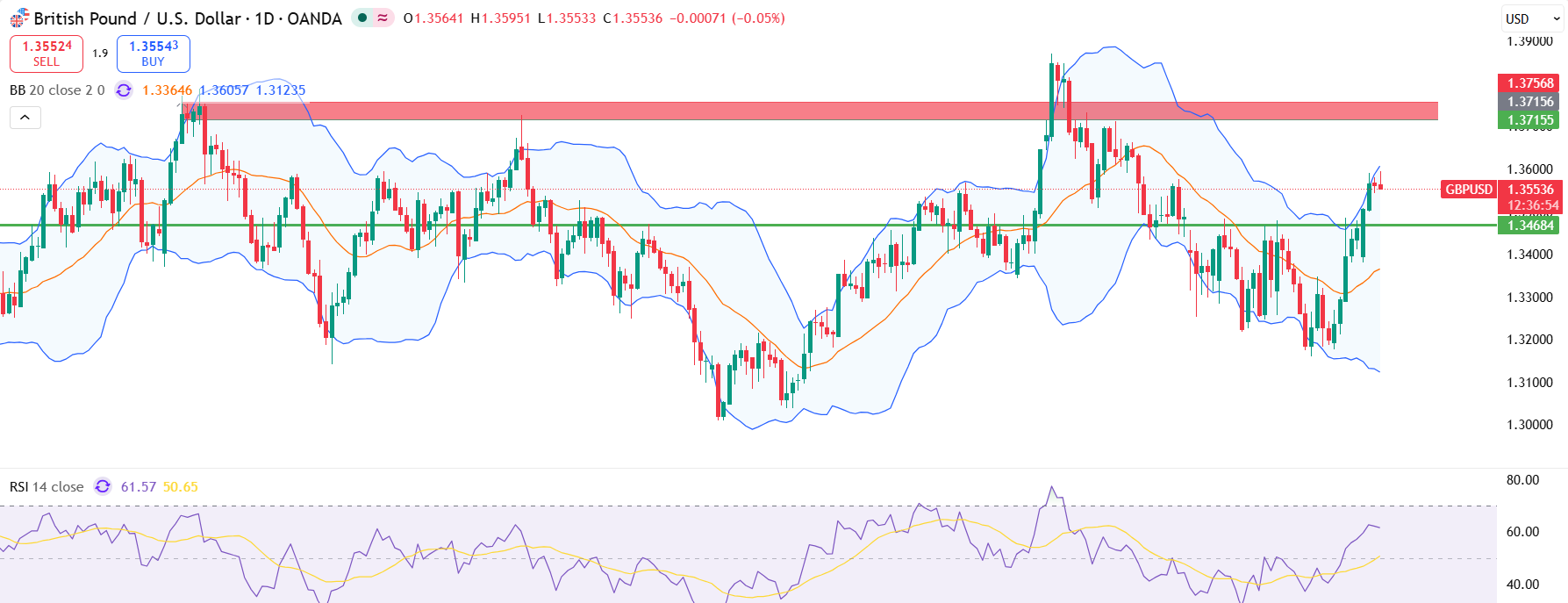 euraud