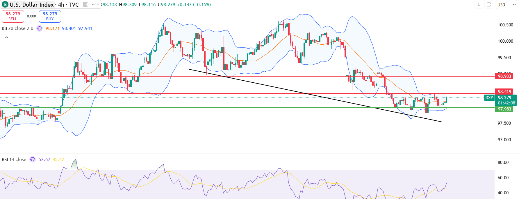 DXY