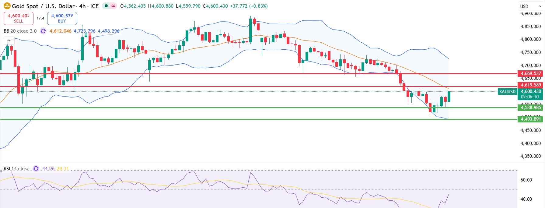 gold neww