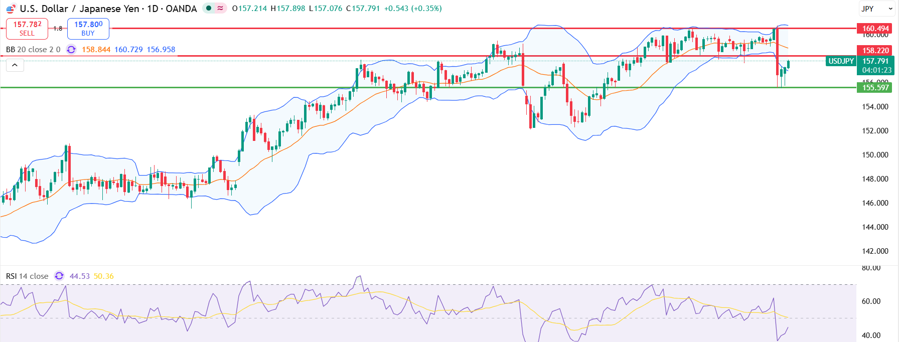 eurnzd