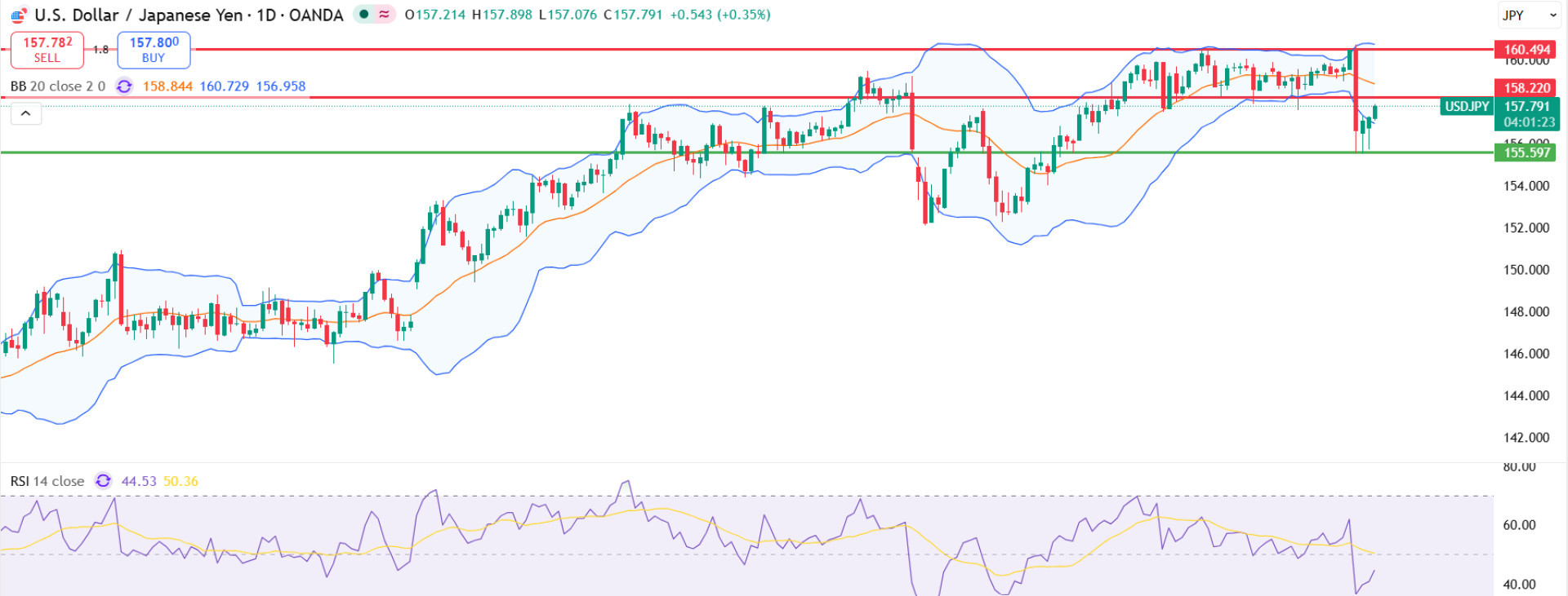 eurnzd eurnzd