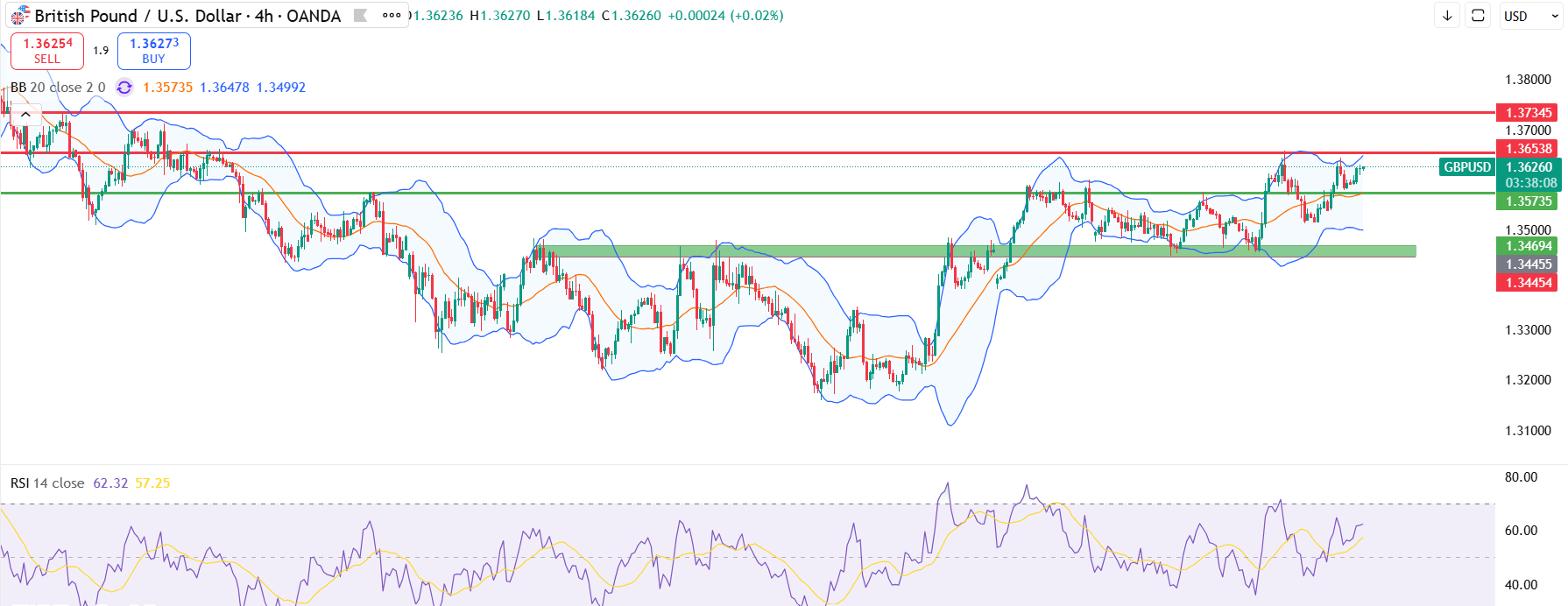 eurnzd