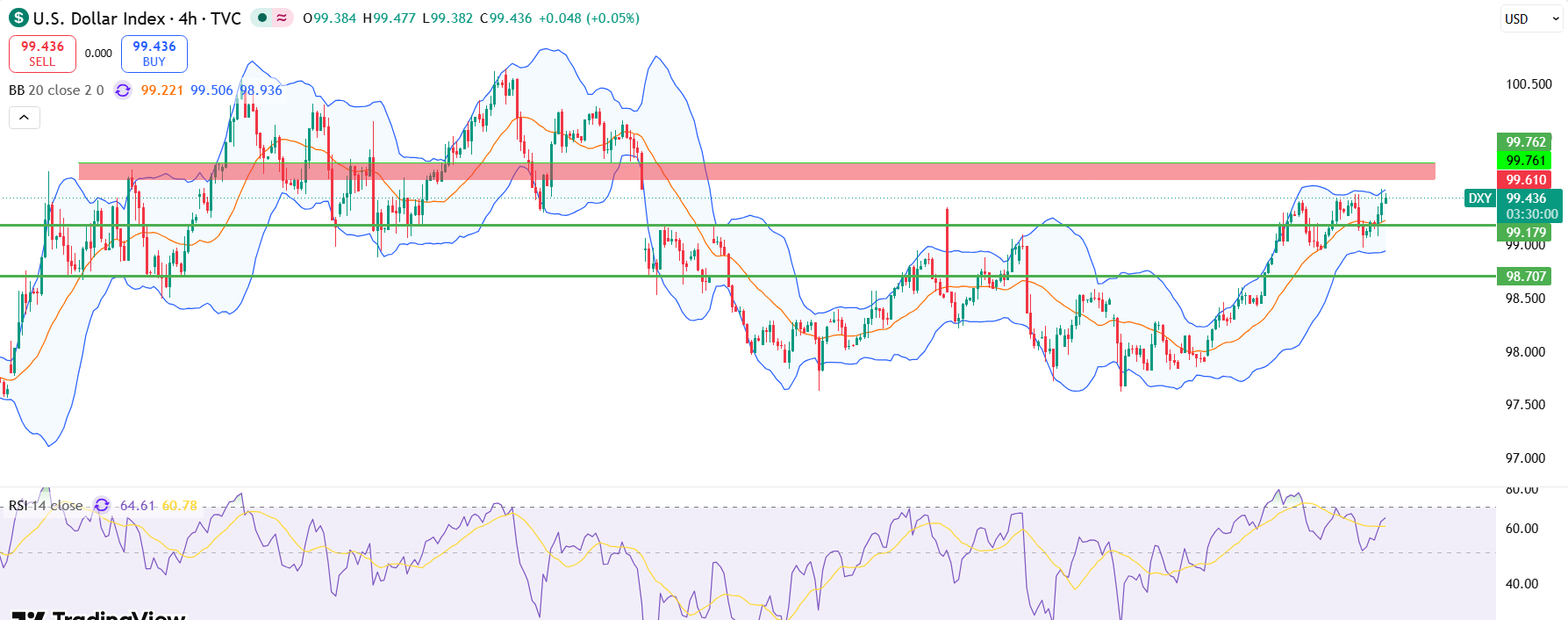 DXY