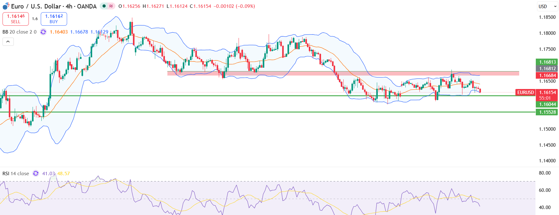eurusd