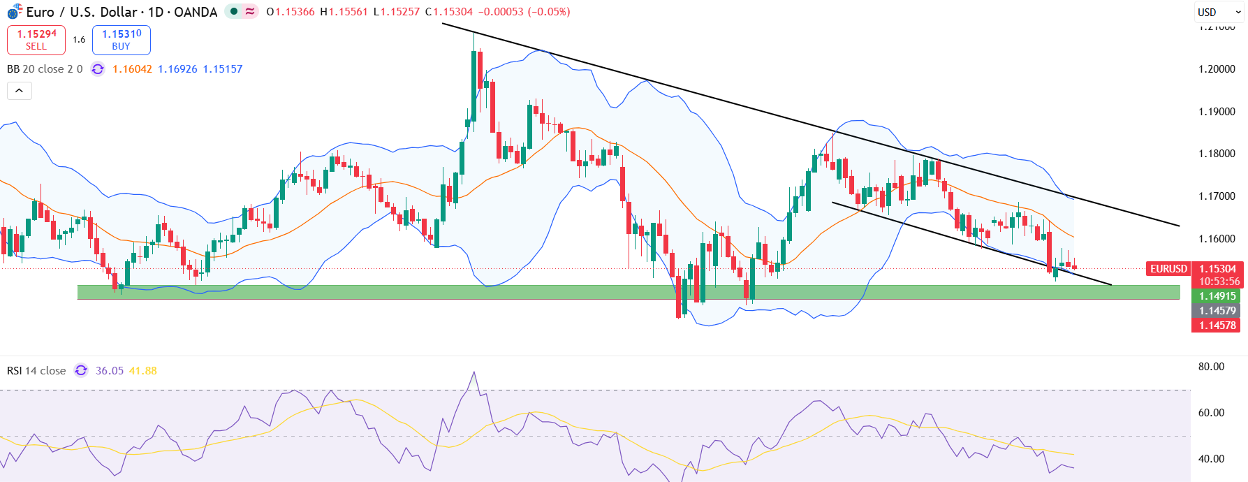 eurusd