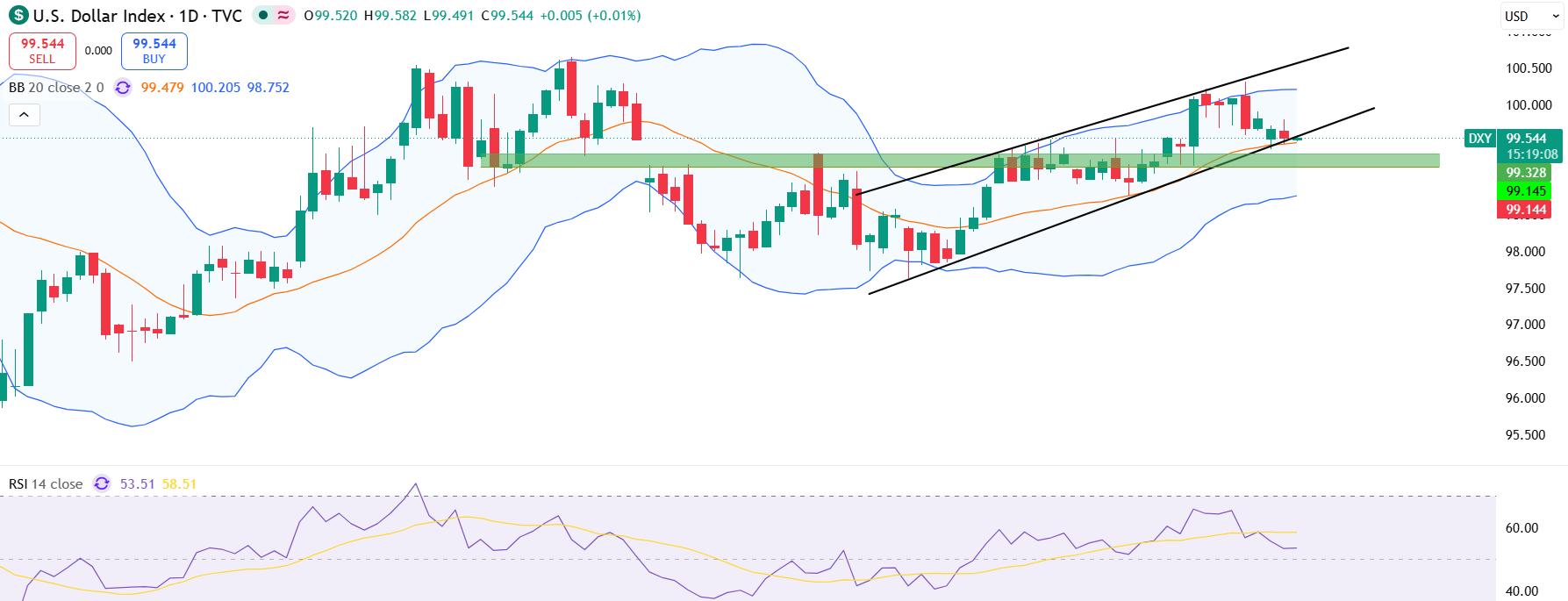DXY