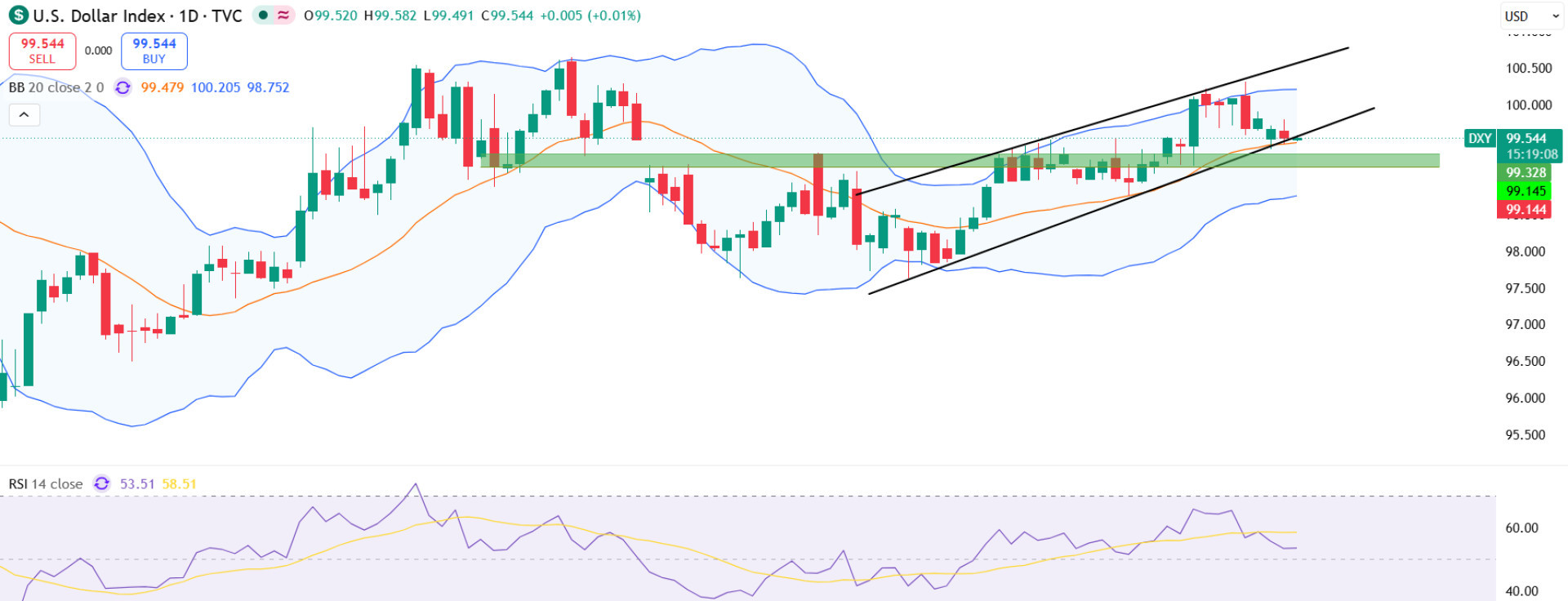DXY DXY