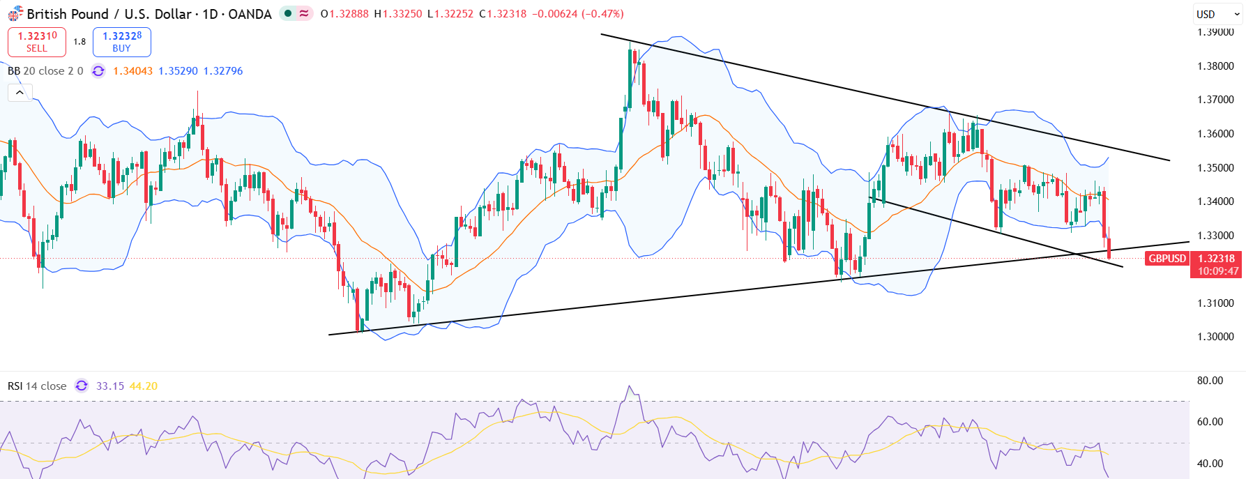 euraud