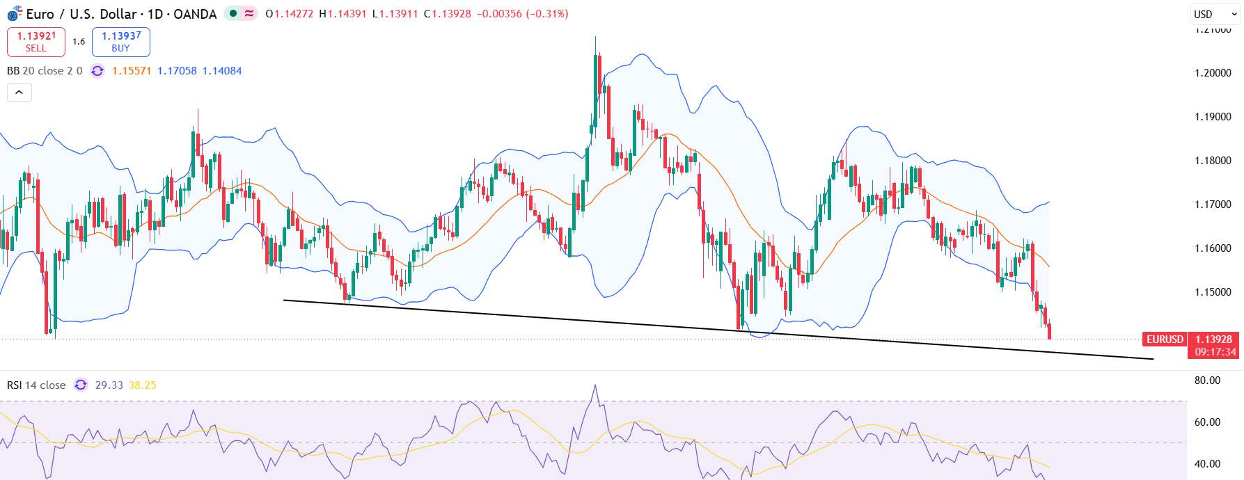 eurusd