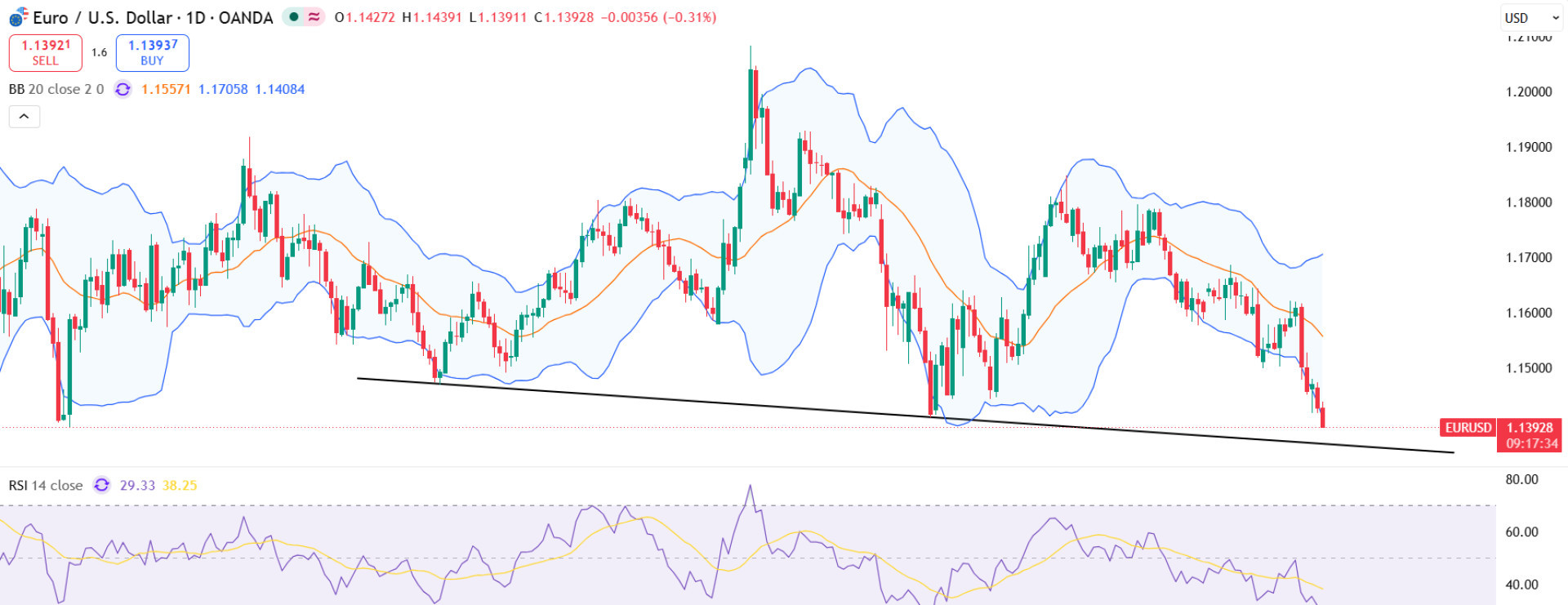 eurusd eurusd