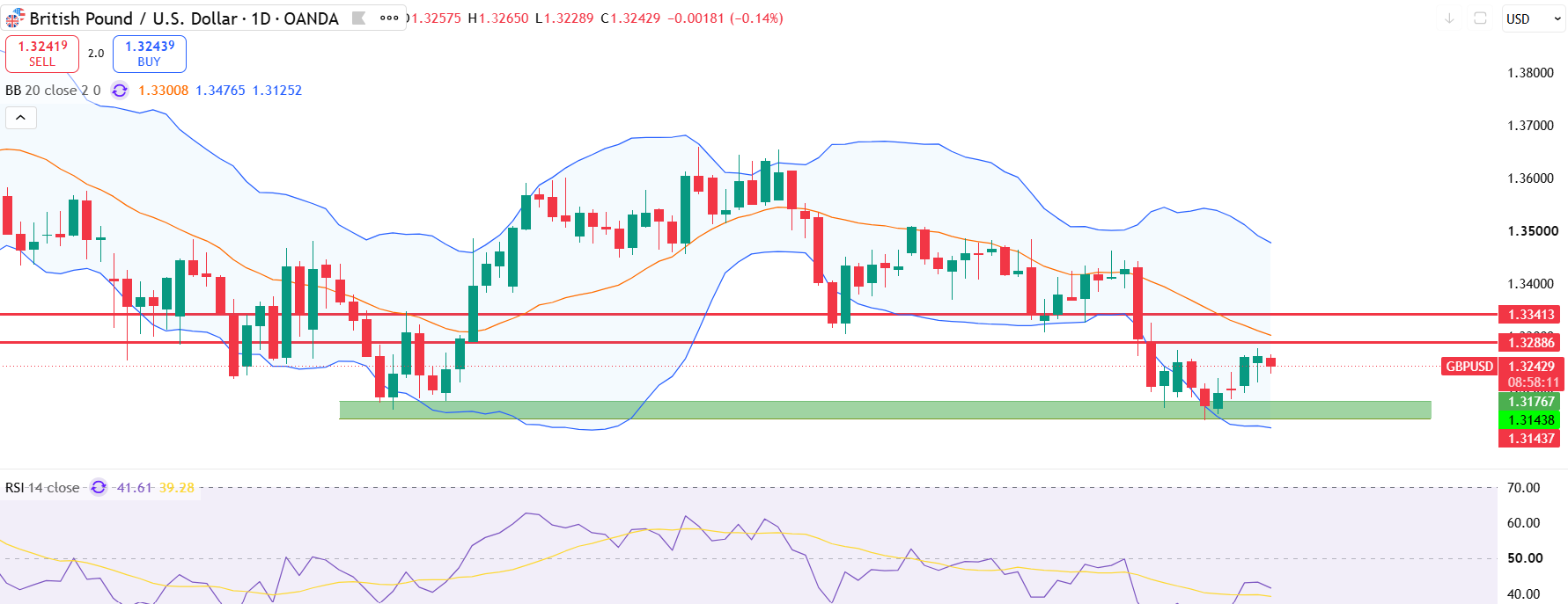 eurnzd