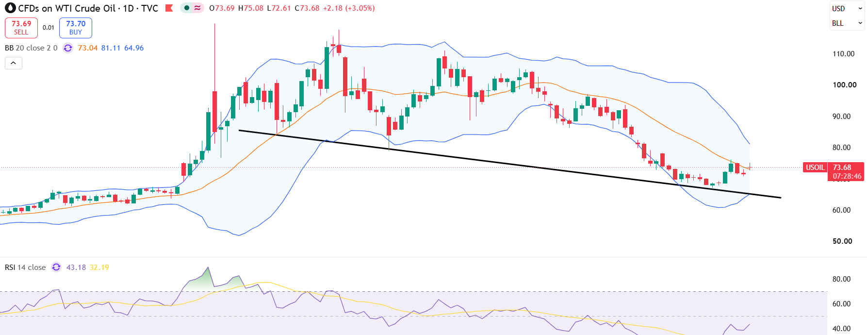crude