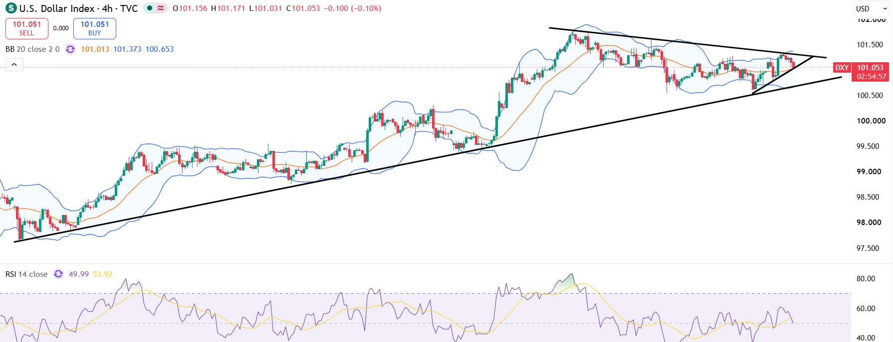 DXY