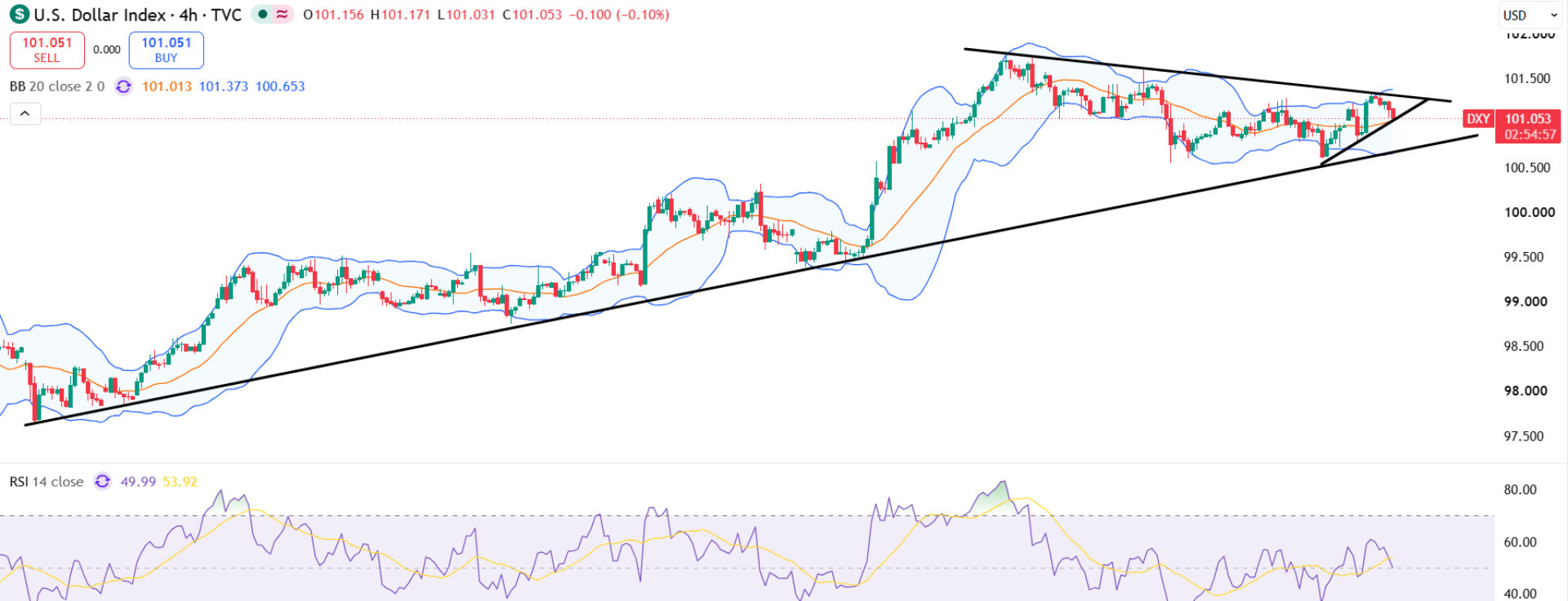 DXY DXY