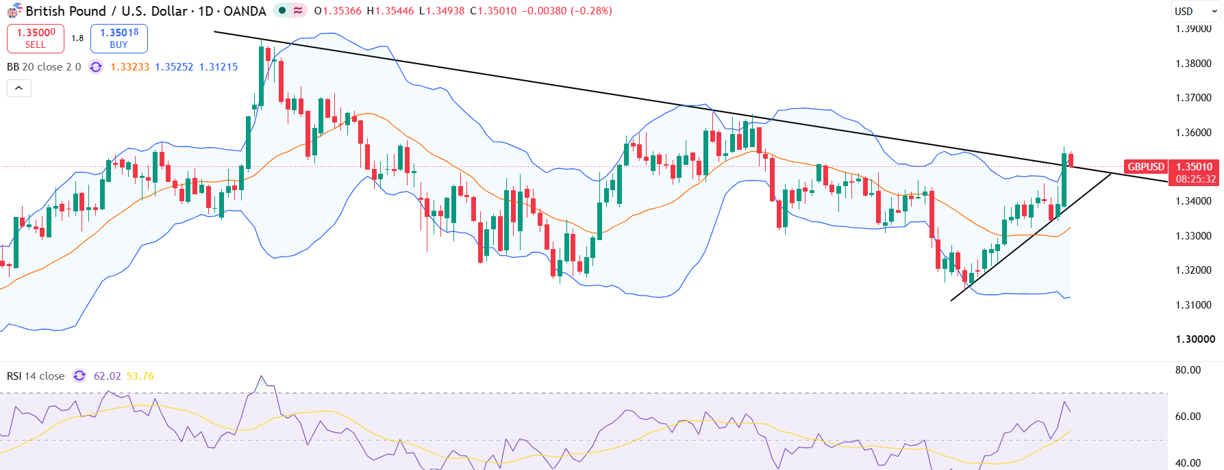 euraud