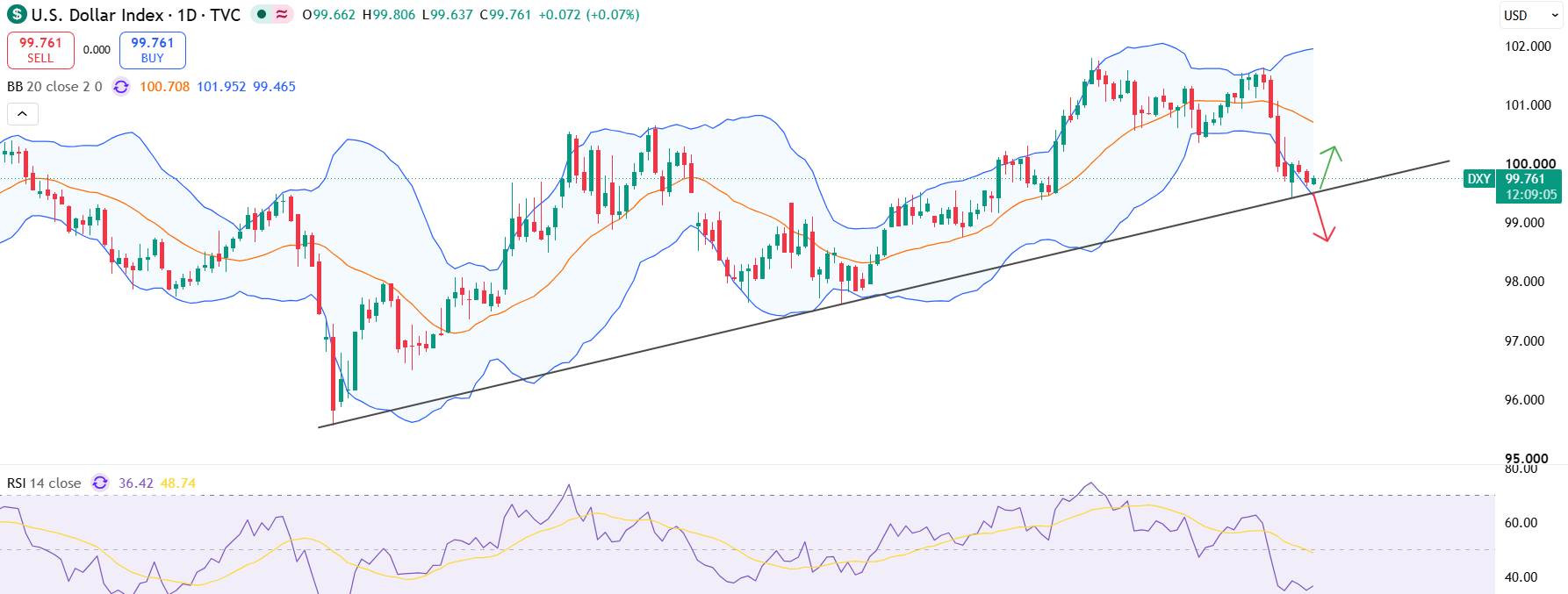 DXY