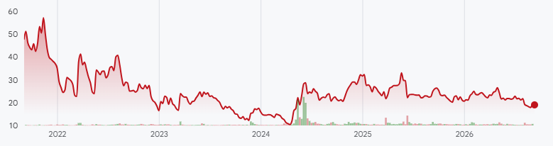 GameStop Stock 8.9.2026