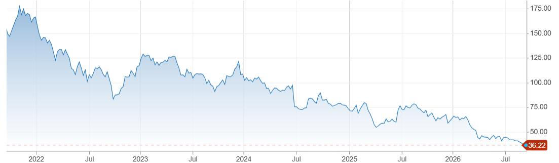 Nike - Stock - 18.9.2026